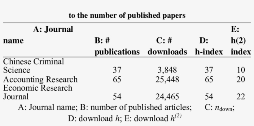 Journals For Which The Download H-index Is Equal, transparent png
