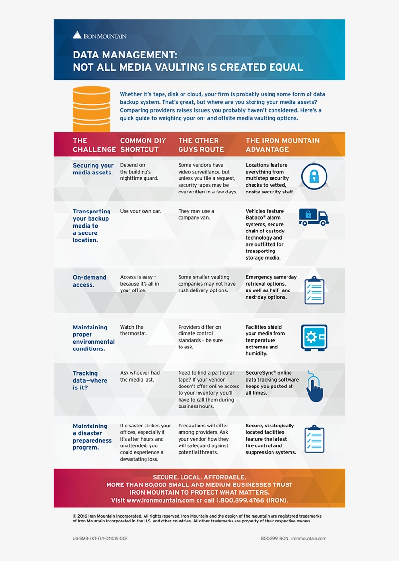 Not All Media Vaulting Is Created Equal, transparent png