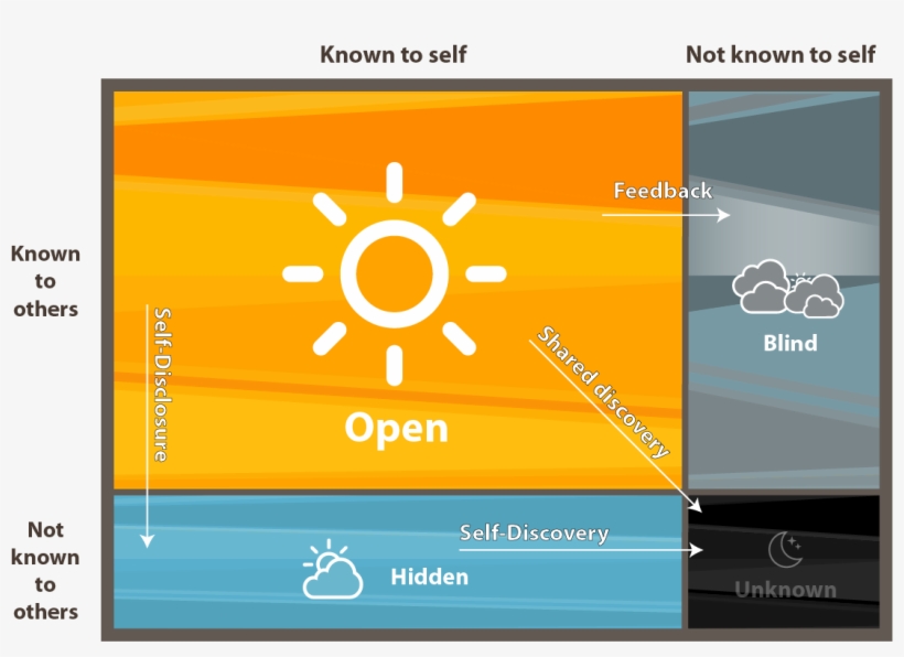 In A Relationship Based On Trust The Open Window Is, transparent png