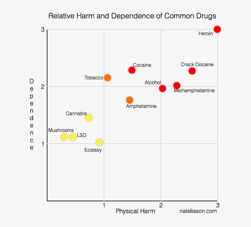 And By Using Those, We Can Create A More Rational Mental, transparent png