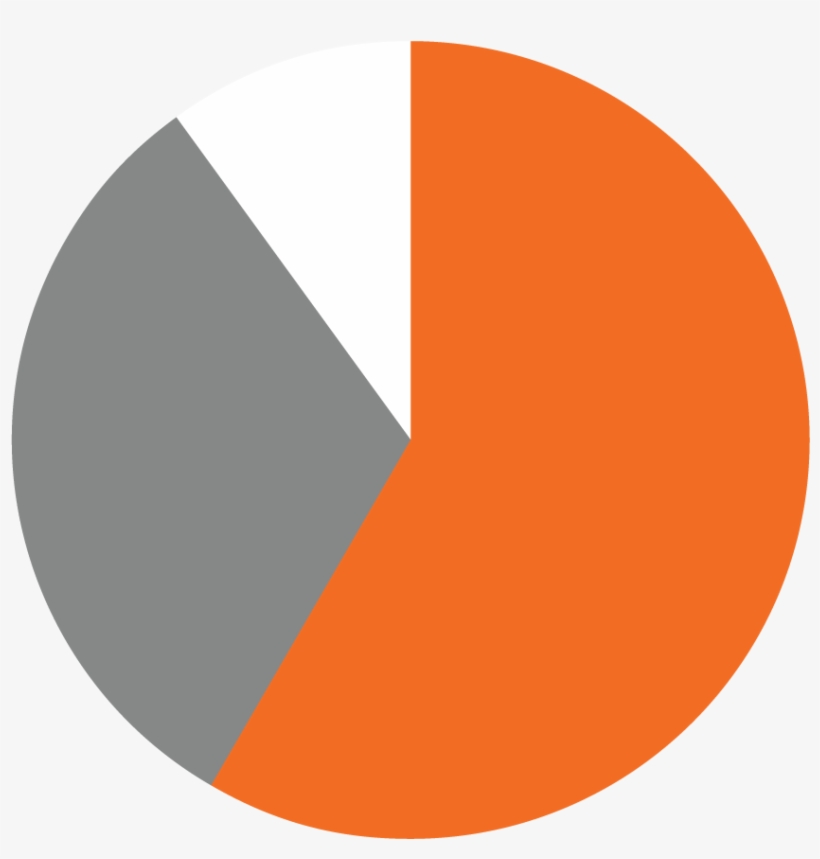 Students 58% Fremont County Residents, transparent png