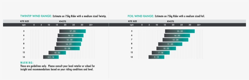2017 Wind Ranges Kites Ultra, transparent png