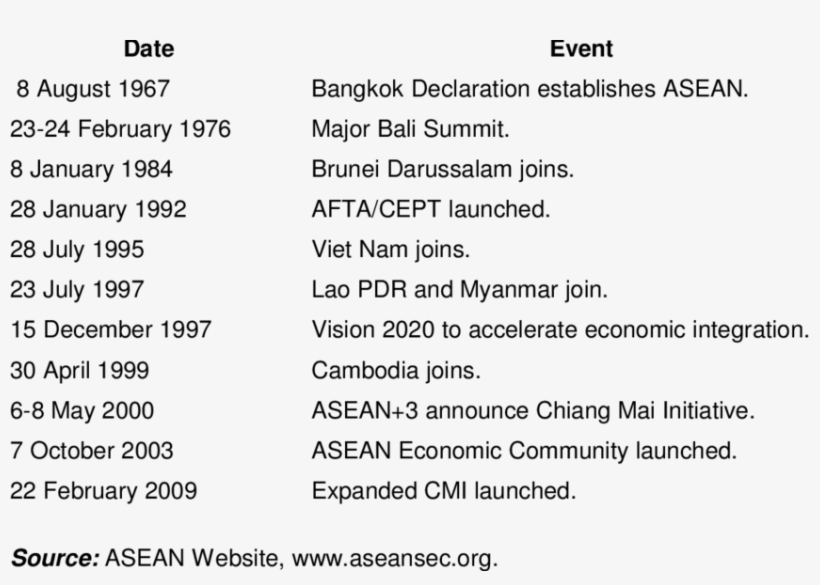 Asean -major Dates, transparent png