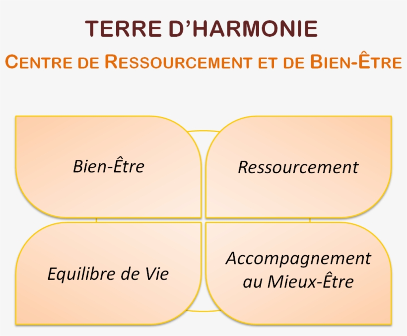 Terre-harmonie, transparent png