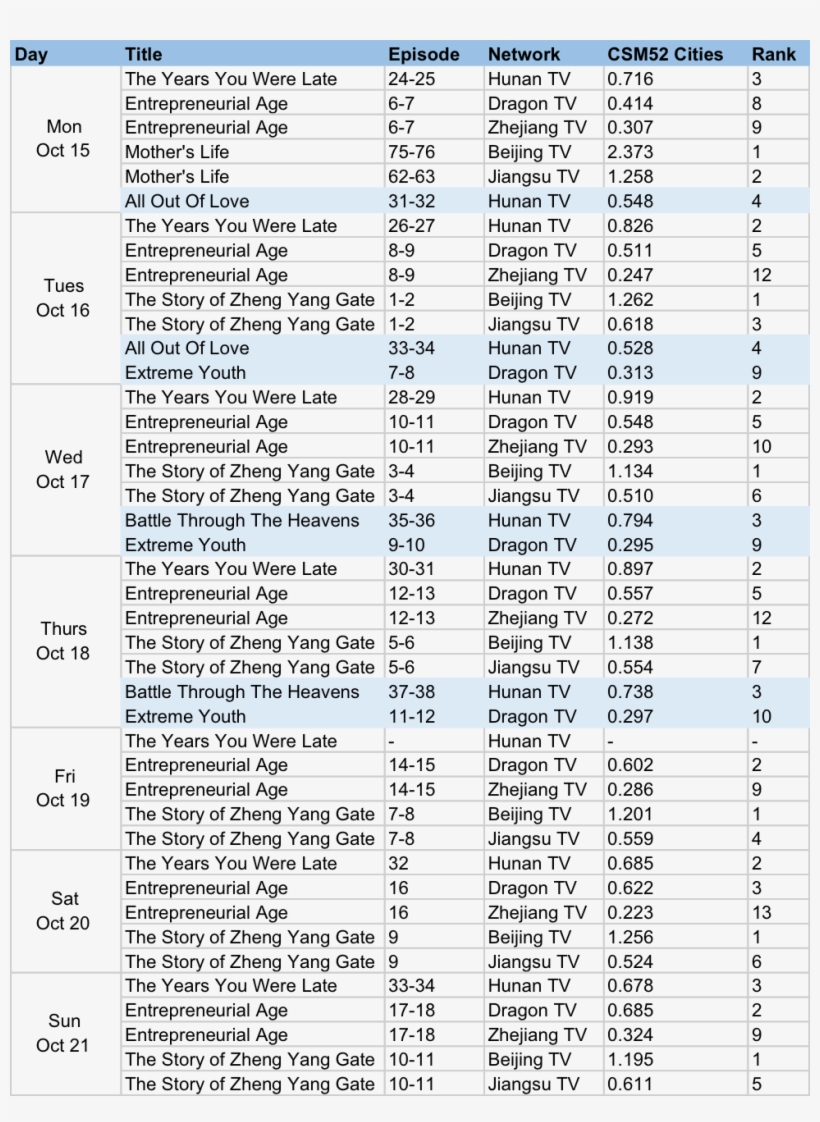 Csm52 Cities Oct, transparent png