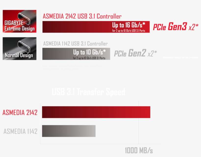 Connecting The Future, transparent png