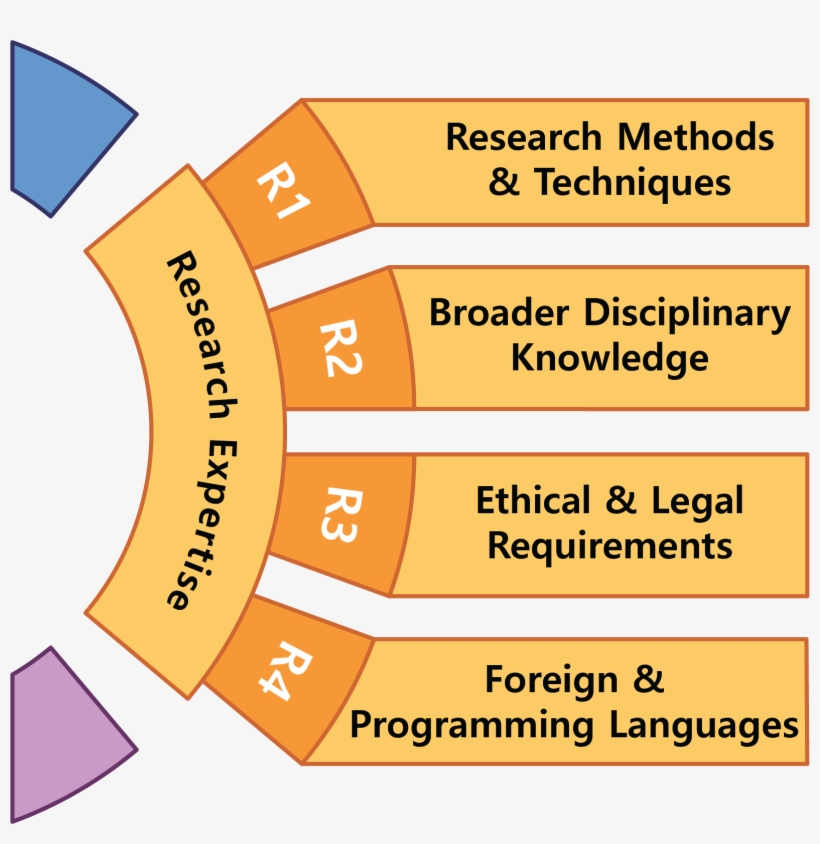 Research Is, Of Course, What We Do, transparent png