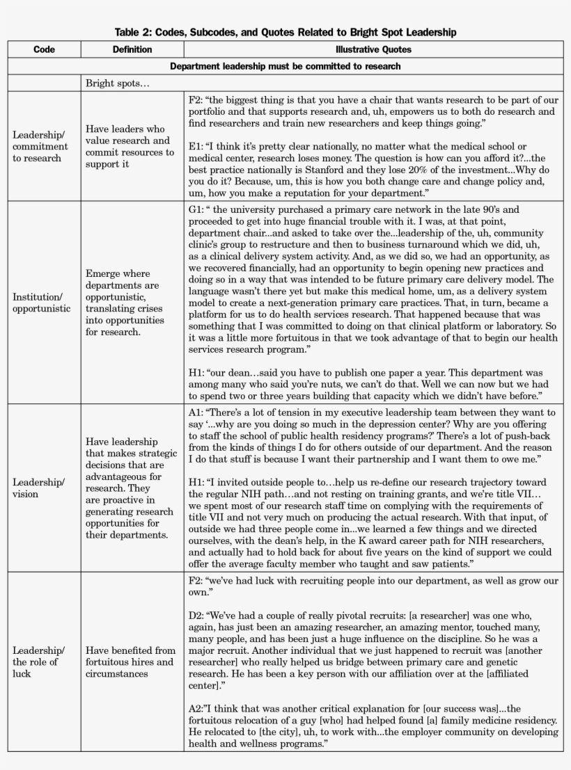 Chance Relocation Of Researchers To Their States And, transparent png
