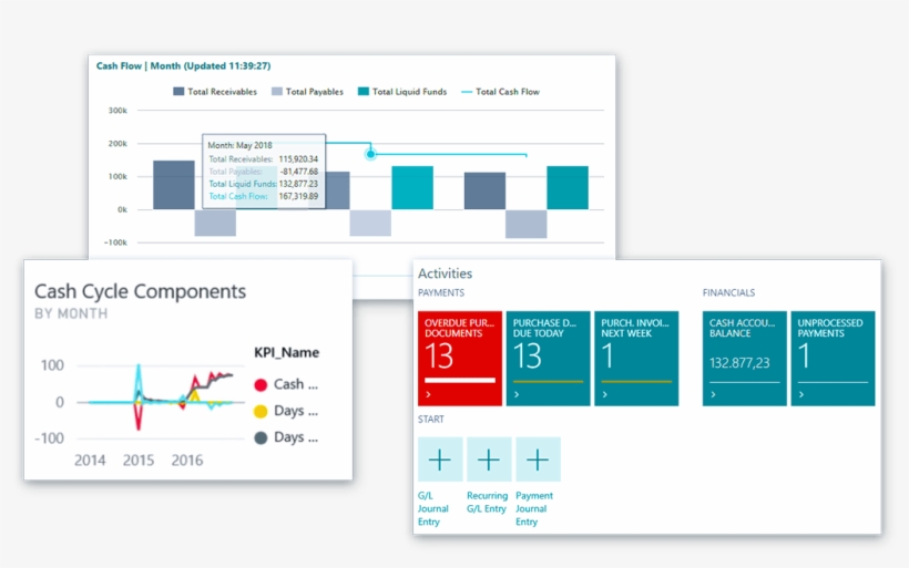 Dynamics 365 Business Central, transparent png
