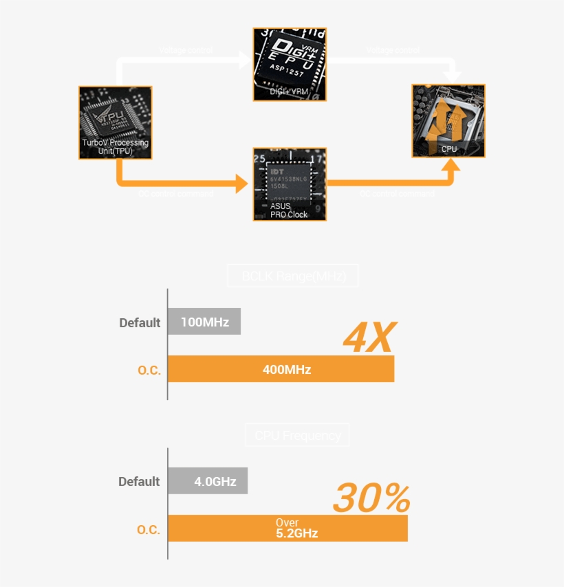 Intel Lga1151 I7 6700 I Sabertooth Z170 Mark 1 I Ddr4, transparent png