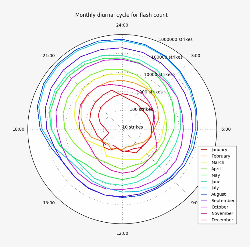 We Can Explore The Seasonal Dependence In The Diurnal, transparent png
