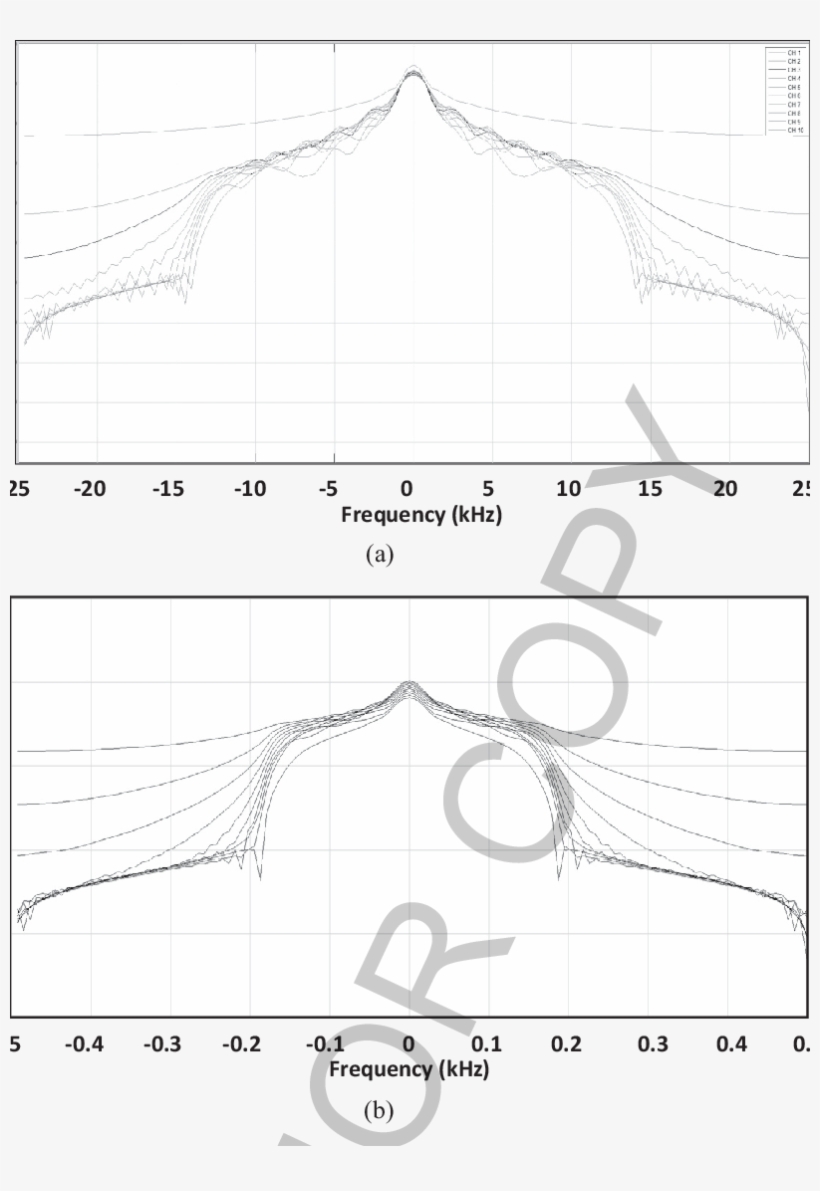 The Frequency Spectrum Of The Return Stroke Current, transparent png