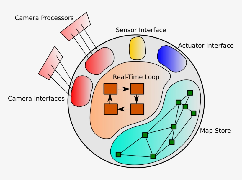 Read About Futuremapping At Https, transparent png