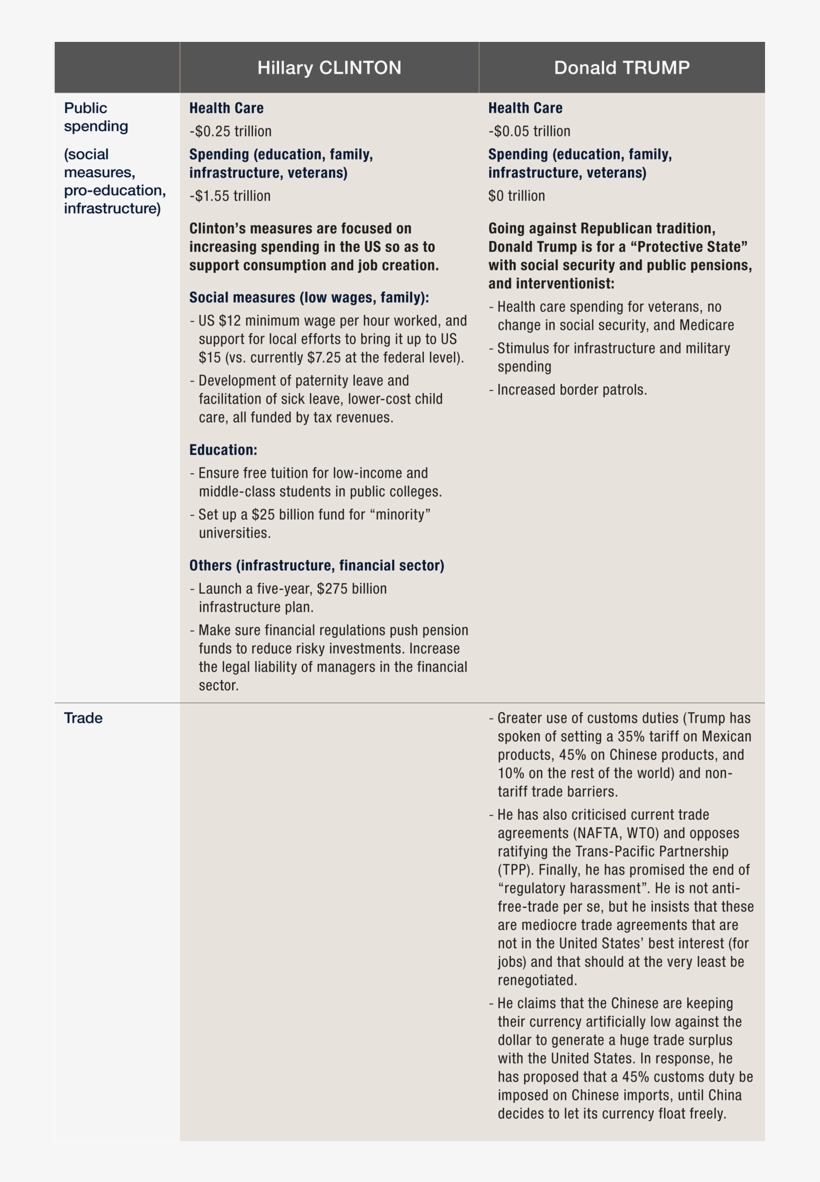 2016 10 Point Elections Us, transparent png