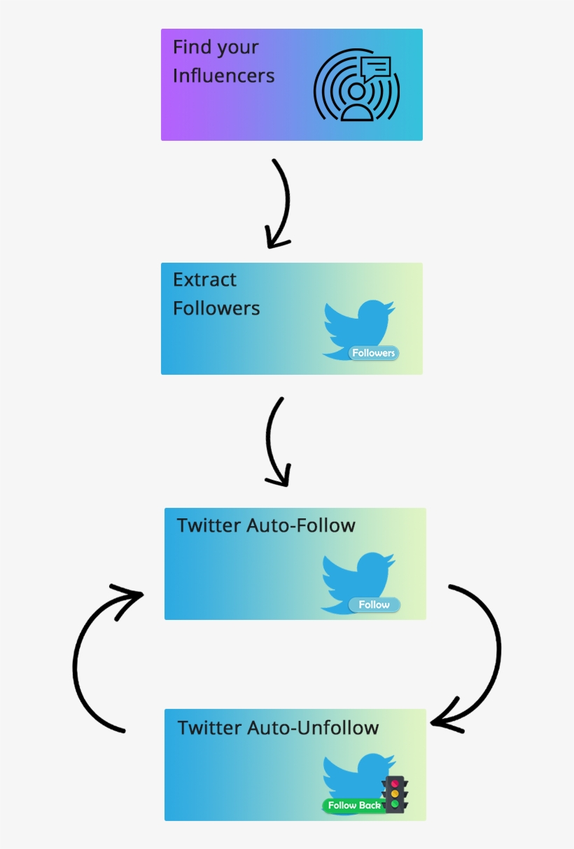 Don't Rely Solely On Automation But Also Produce And, transparent png