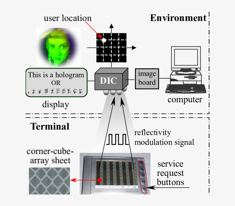 Schematic Diagram Of Location Based Optical Wireless, transparent png