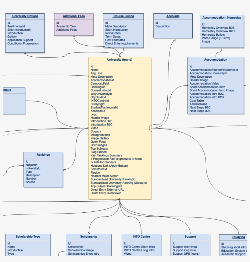 Into Content Model Thumb, transparent png
