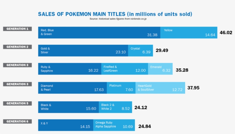 Wait A Minute How Can Pokemon Allow Generation 5 To, transparent png