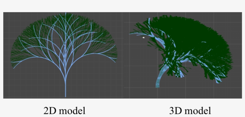 Furthermore, The Rotations Can Be Designed In 3d, Resulting, transparent png