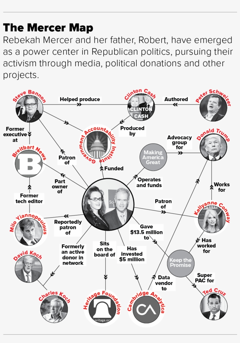 Politico Illustration - Ap/getty, transparent png