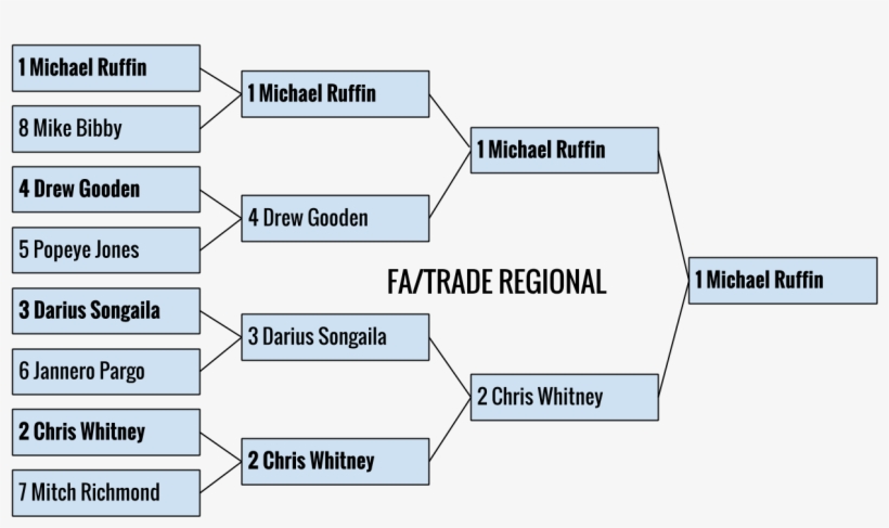 Fa-trade Bracket Medium, transparent png