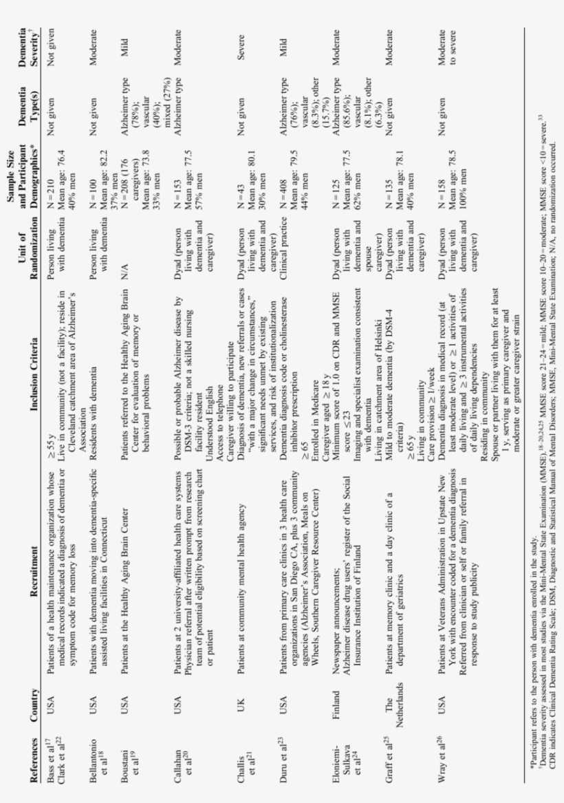 Study Characteristics, Recruitment, And Participant, transparent png