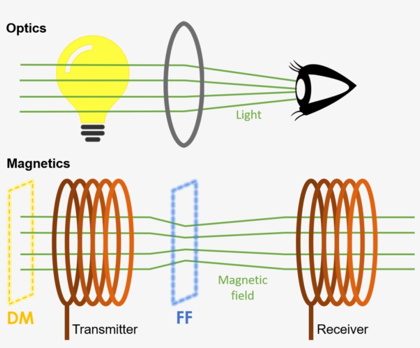 Analogy Optic, transparent png