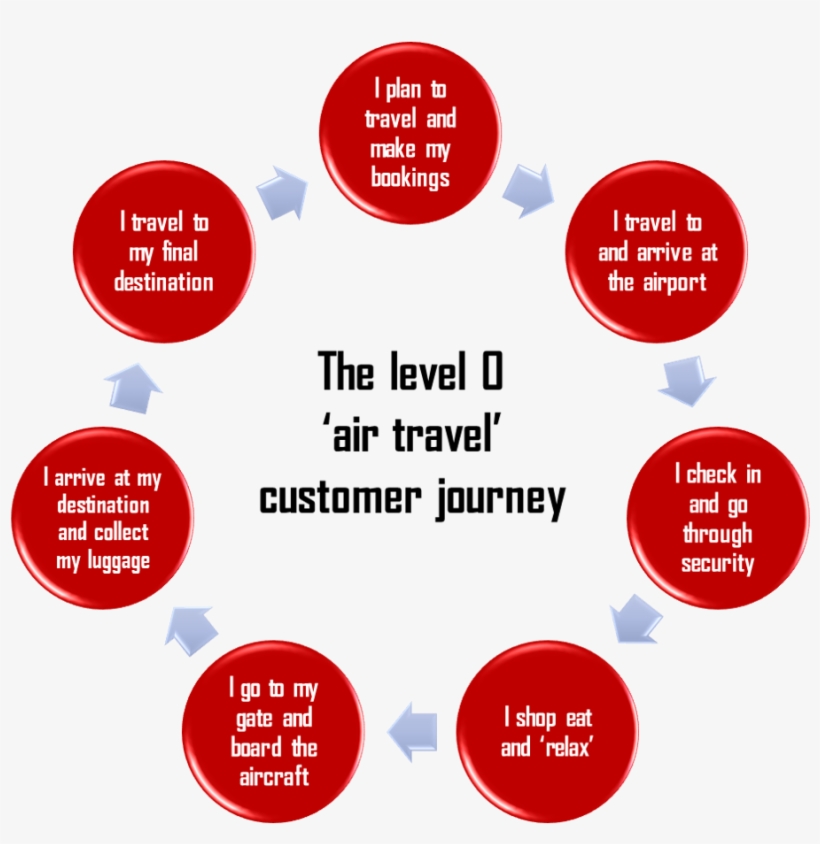 What Is Interesting About A Journey Like This, Is That, transparent png