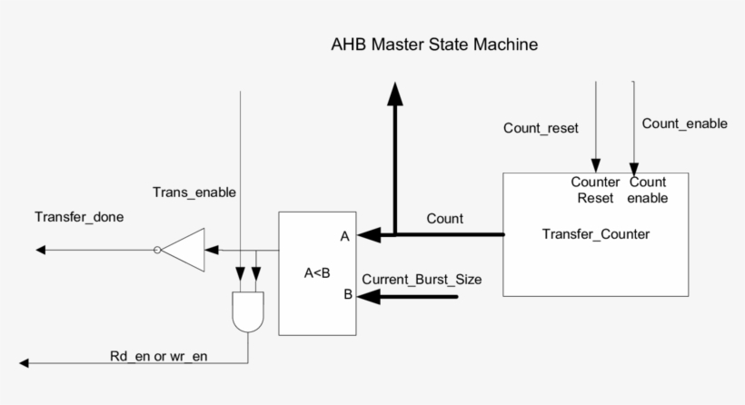 Buffer To Ram Data Path, transparent png