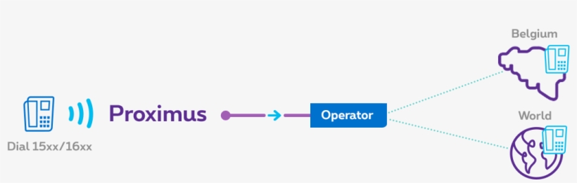 As The Selected Operator, You Carry The Call To Its, transparent png
