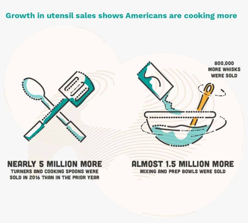 Housewares Marketwatch, transparent png