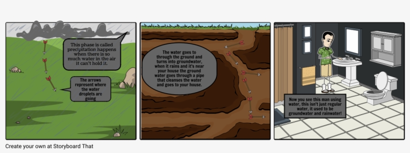 The Water Cycle - Cartoon, transparent png