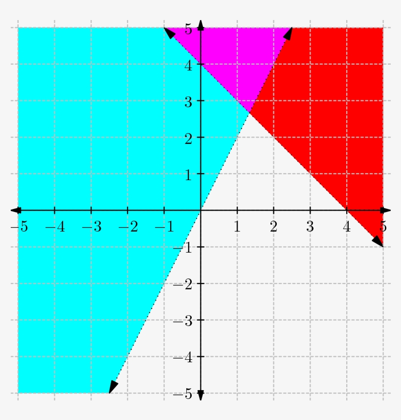 Page - Diagram, transparent png