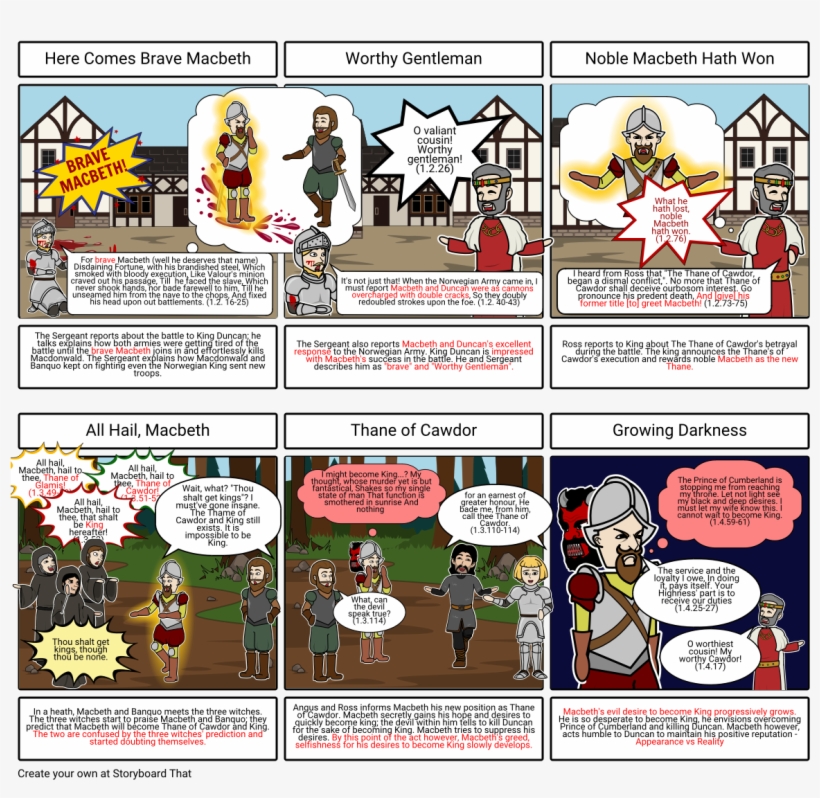 Select Format To Print This Storyboard - Cartoon, transparent png
