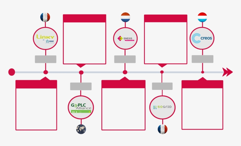 Icon Energy Timeline - Diagram, transparent png