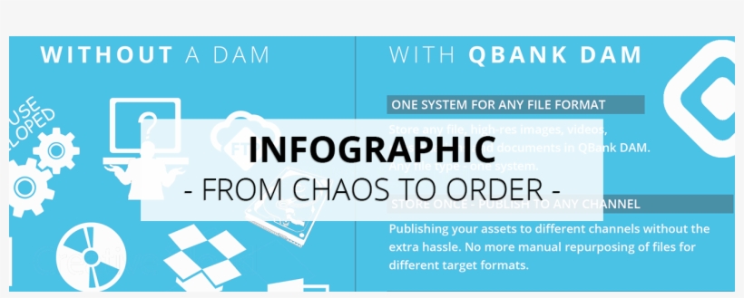 Dam, Tips, Qbank, Digital Asset Management, Infographic - Chaos Vs Order Infographic, transparent png
