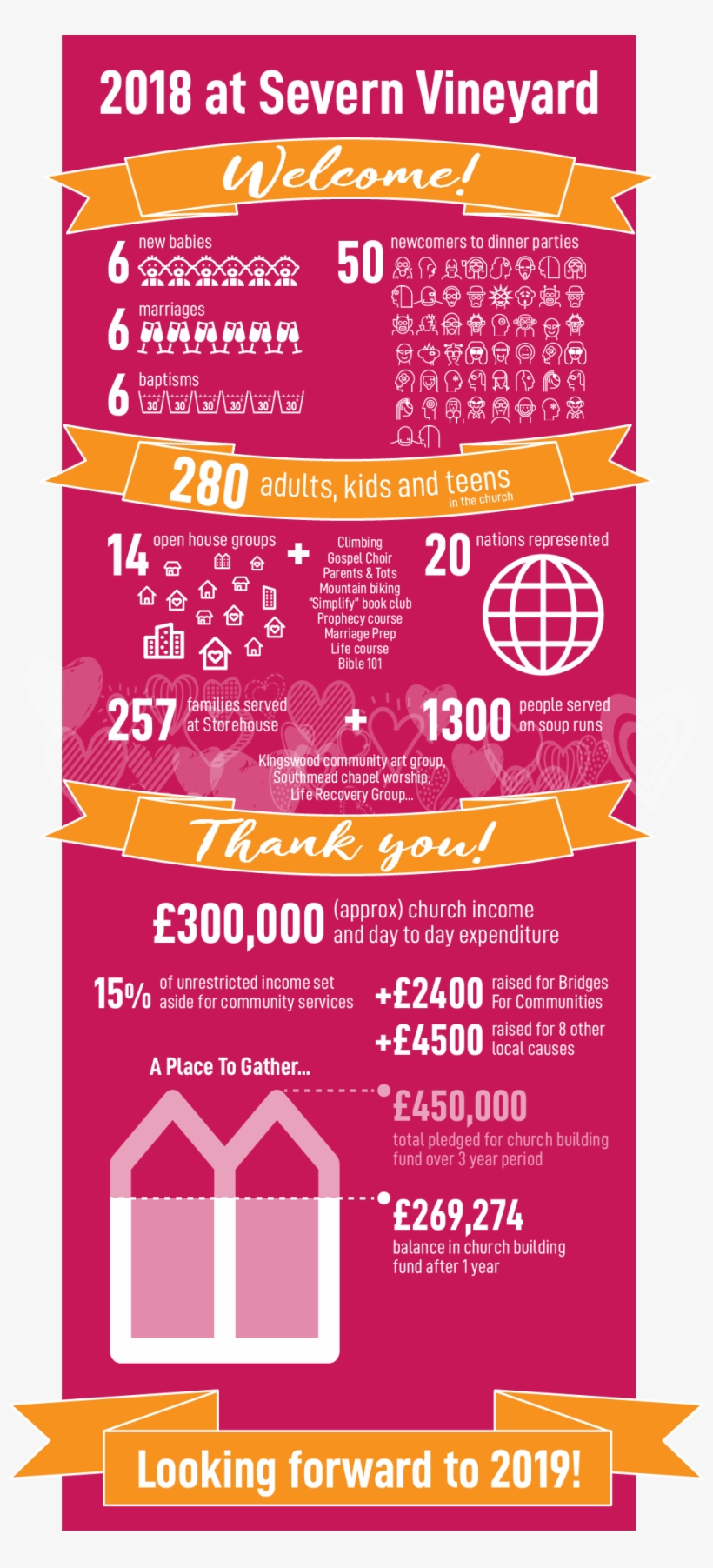 2018 Report Infographic - Stekom, transparent png