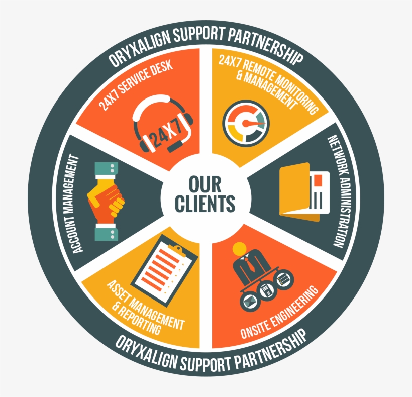 Infographic - Technical Support Infographic, transparent png