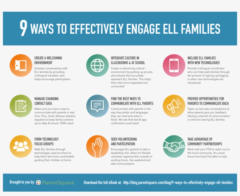 [infographic] 9 Ways To Effectively Engage Ell Families - Gnr, transparent png