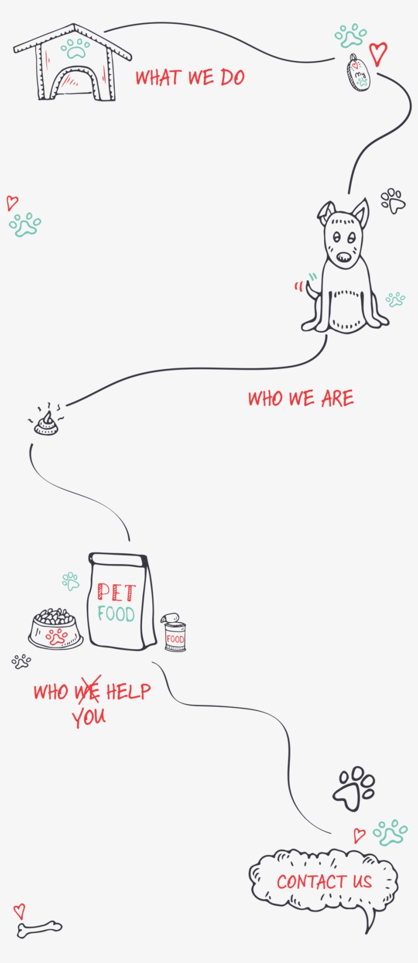 New Age Hound Journey Revised - Diagram, transparent png