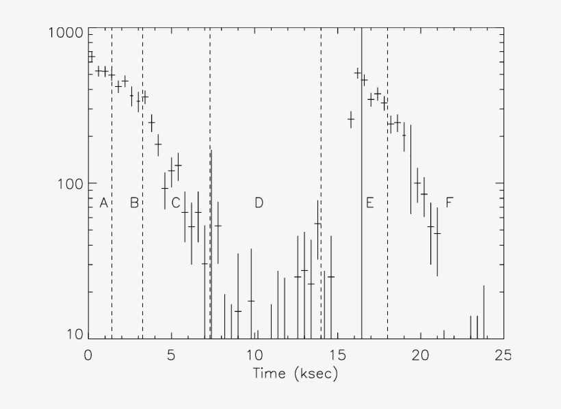 Light Curve Of The Flares Observed In The Star Zs - Diagram, transparent png