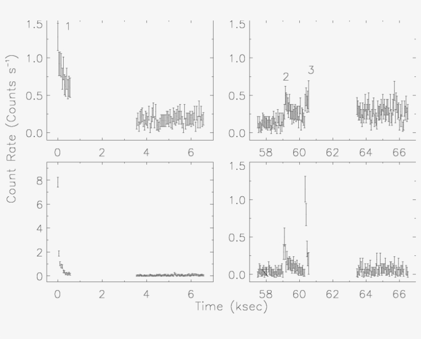 Expanded Light Curves Of The Flares From Proxima Cen, - Technical Drawing, transparent png