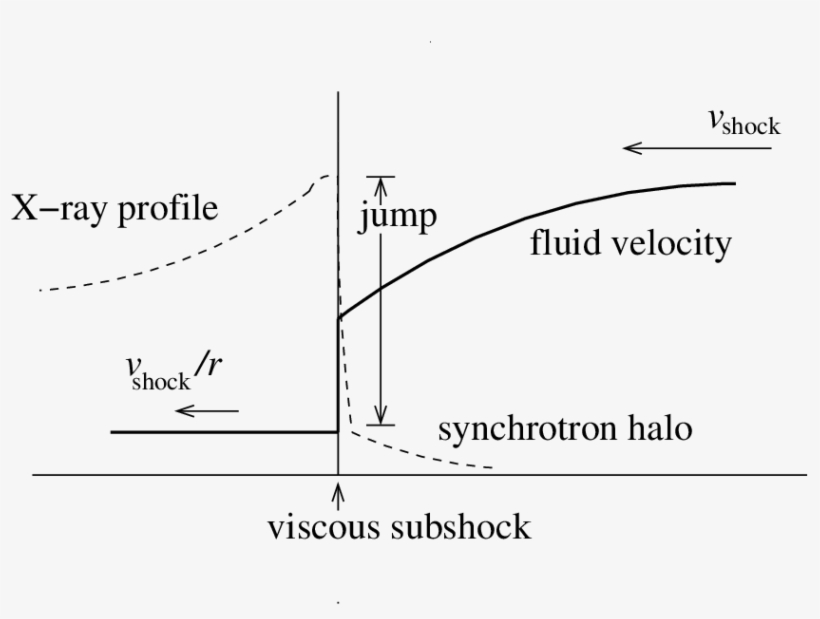This Schematic Illustrates The Geometry For A Cosmic-ray - Diagram, transparent png