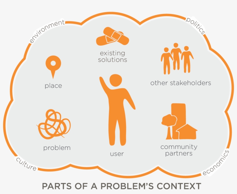 Be On The Lookout For The Major Components On The Graphic - Comptia, transparent png