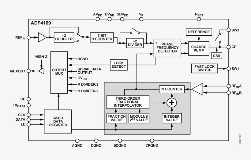 Adf4169 Functional Block Diagram - Diagram, transparent png