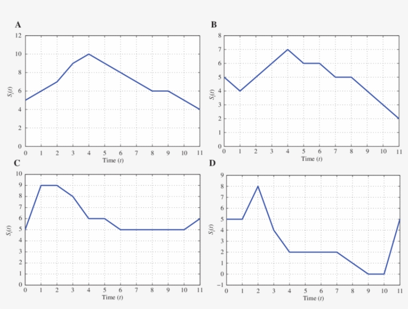 The Changing In The Storage S I For Each Dam Over The - Diagram, transparent png