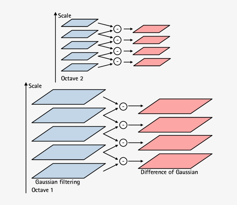 Calculation Of Pyramids - Diagram, transparent png
