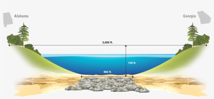 Bartletts Ferry Dam Is Located On The Fall Line, Where - Sea, transparent png