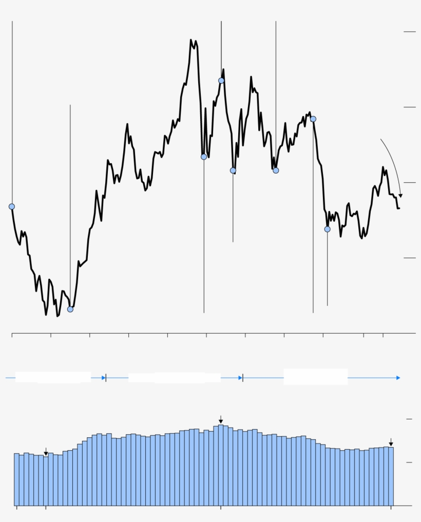 Euro's 20th Anniversary - Diagram, transparent png