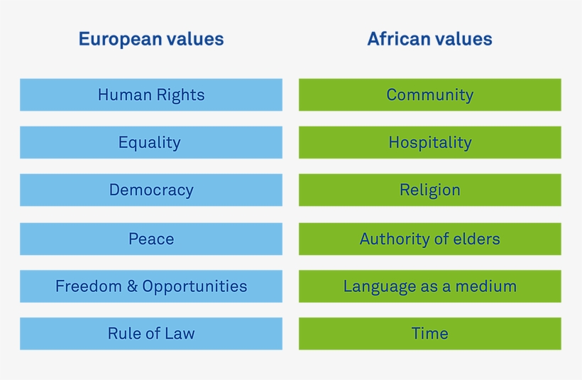 Eia Is A Compromise, But A Legal And Human Compromise - Orange, transparent png